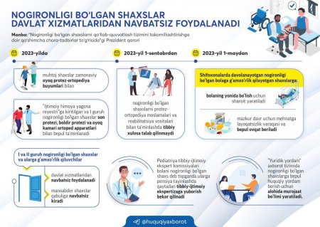 ✅ Nogironligi boʻlgan shaxslar davlat xizmatlaridan navbatsiz foydalanadi  Batafsil infografikada👆